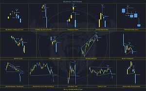 Bearish Candlestick Chart Patterns Reference Guide for Technical Analysis HD wallpaper