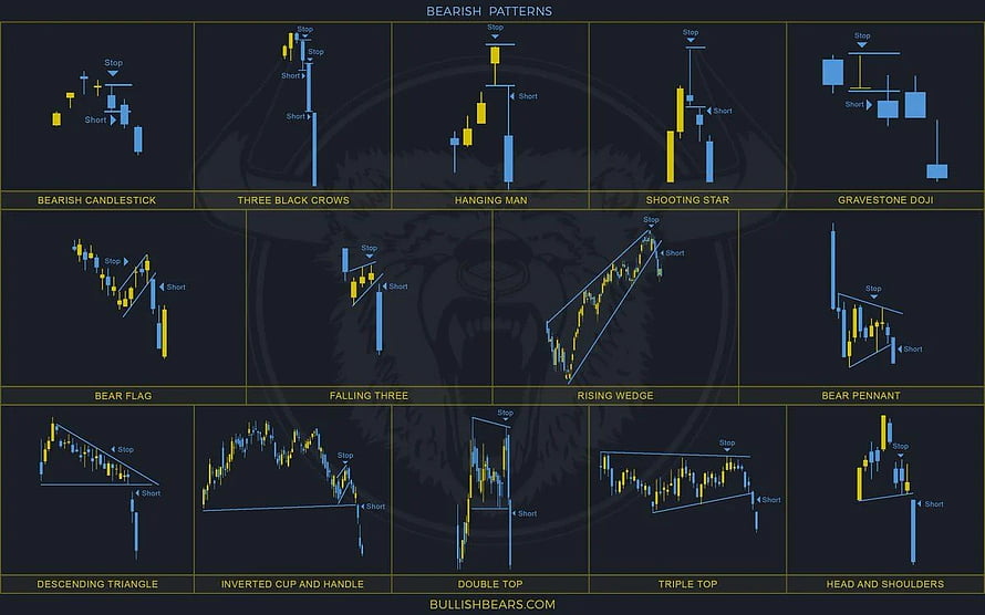 Bearish Candlestick Chart Patterns Reference Guide for Technical Analysis HD wallpaper