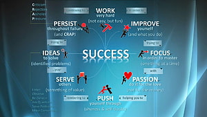 Success Mindset Infographic: Passion, Persistence, and Focus for Achievement HD wallpaper