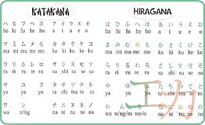 Japanese Hiragana and Katakana Alphabet Chart with Romaji Pronunciation Guide HD wallpaper
