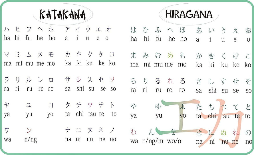 Japanese Hiragana and Katakana Alphabet Chart with Romaji Pronunciation Guide HD wallpaper