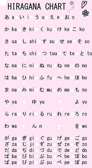 Complete Japanese Hiragana Alphabet Chart with Romaji Translations on Pink Background HD phone wallpaper