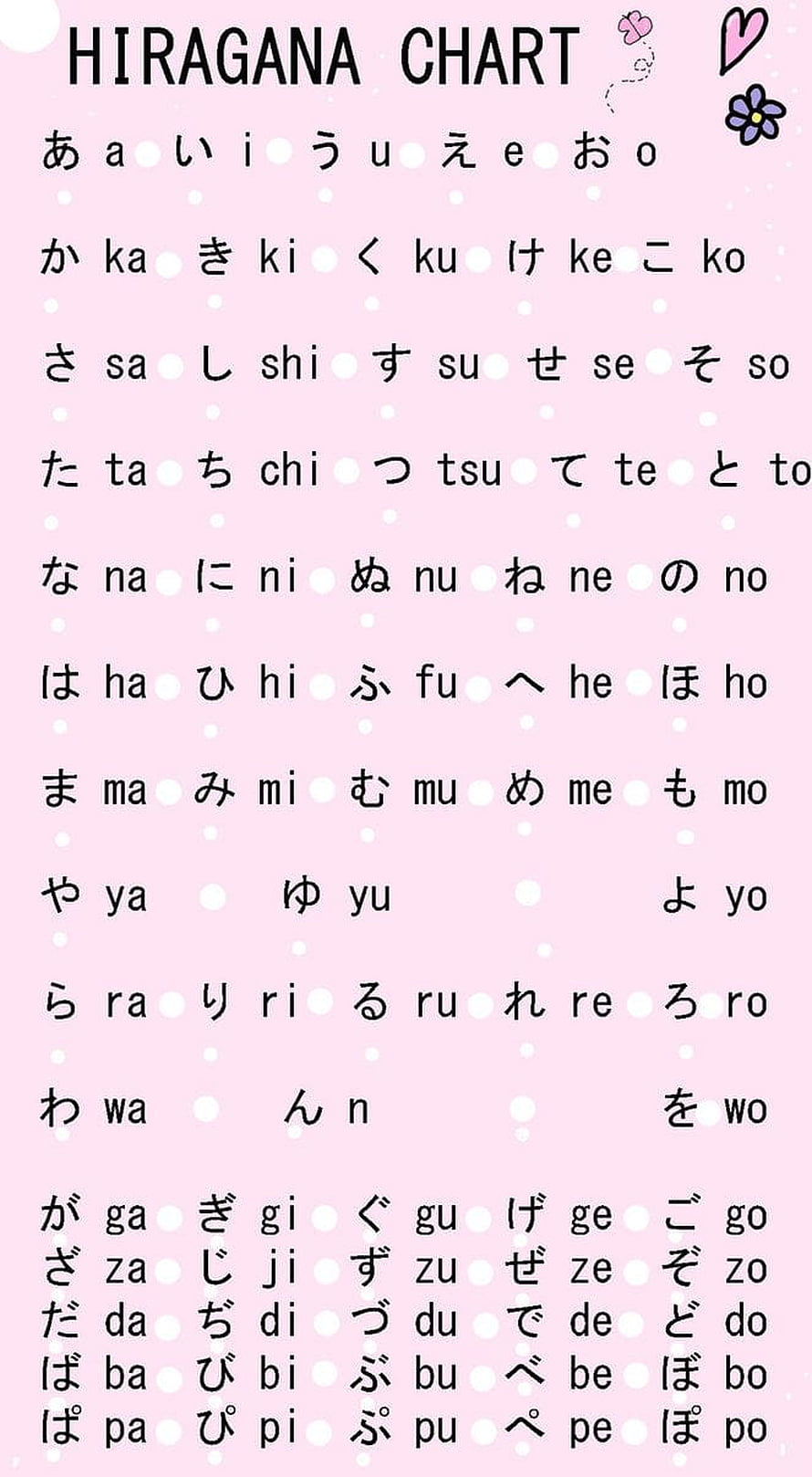 Complete Japanese Hiragana Alphabet Chart with Romaji Translations on Pink Background HD phone wallpaper