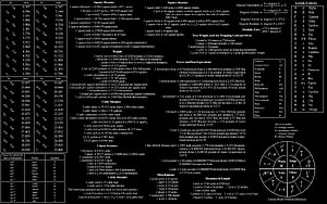 Comprehensive Physics Formulas and Unit Conversion Reference Chart HD wallpaper