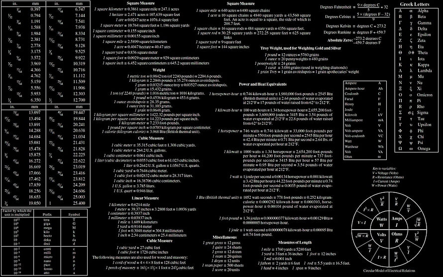 Comprehensive Physics Formulas and Unit Conversion Reference Chart HD wallpaper