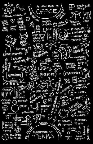 Agile Manifesto of Teams and Office Culture Sketch Notes, Office Launch Sketch (full, inverted).png. Gambar garis, Rumus kimia, ponsel hitam HD phone wallpaper