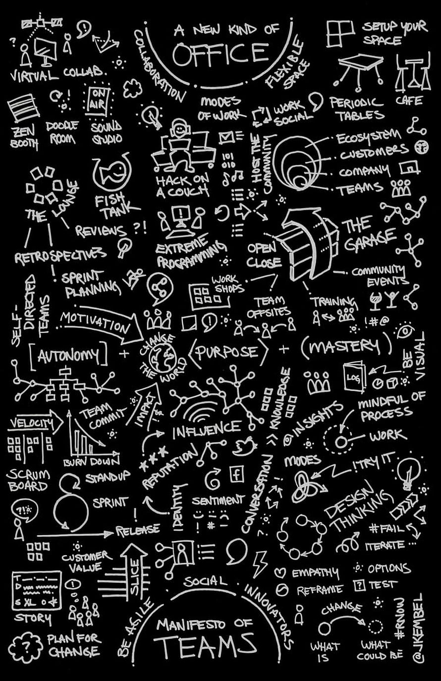 Agile Manifesto of Teams and Office Culture Sketch Notes, Office Launch Sketch (full, inverted).png. Gambar garis, Rumus kimia, ponsel hitam HD phone wallpaper