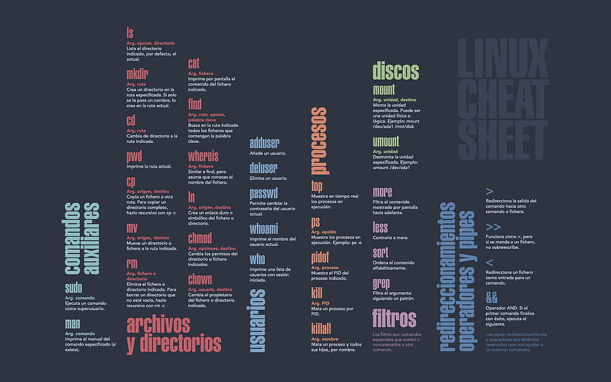 Linux Command Line Cheat Sheet Reference Guide, linux cheat sheet , Linux Command HD wallpaper