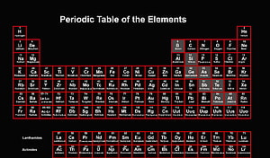 Minimalist Periodic Table of the Elements with Red Borders on Black Background HD wallpaper