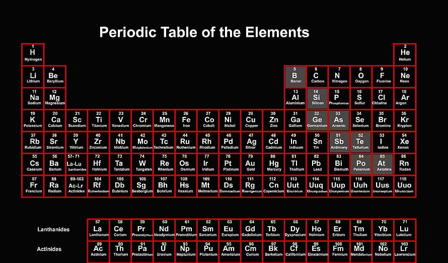 Minimalist Periodic Table of the Elements with Red Borders on Black Background HD wallpaper