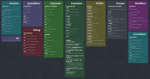 Regular Expression Regex Cheat Sheet Reference Guide For Programming Syntax Patterns HD wallpaper