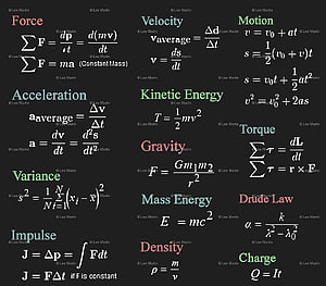 Comprehensive Physics Formulas Chart with Equations for Force, Motion, and Energy HD wallpaper