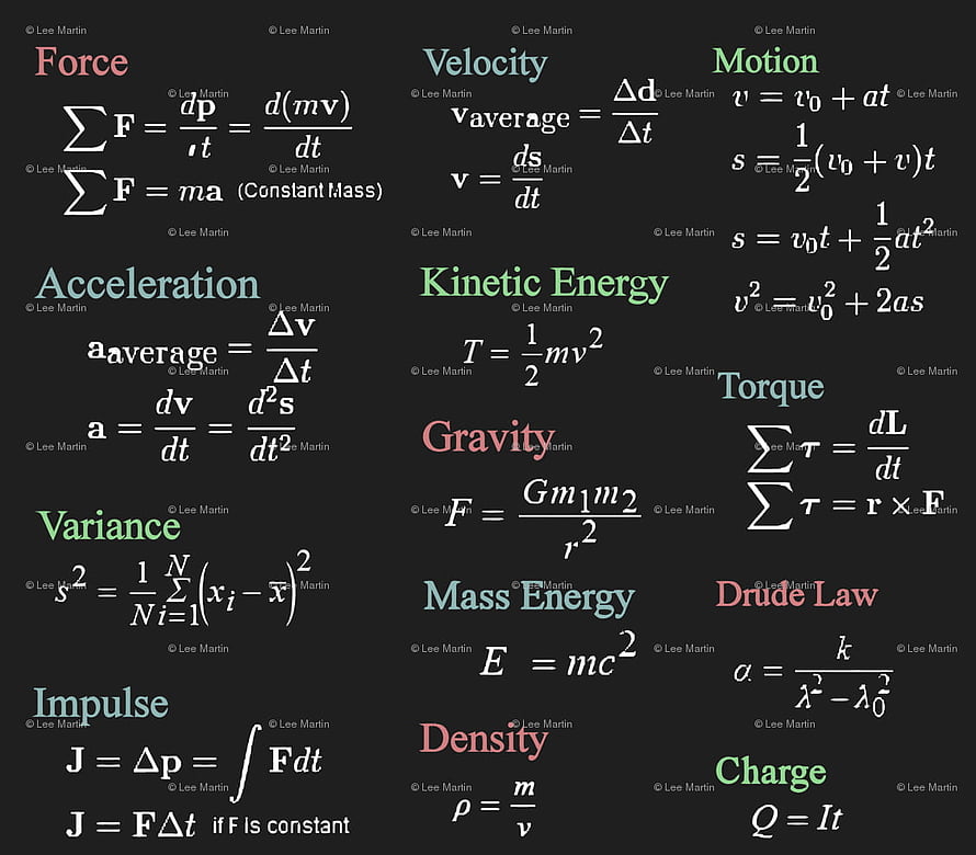 Comprehensive Physics Formulas Chart with Equations for Force, Motion, and Energy HD wallpaper