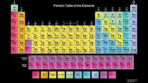 Color-Coded Periodic Table of the Elements with Lanthanide and Actinide Series HD wallpaper