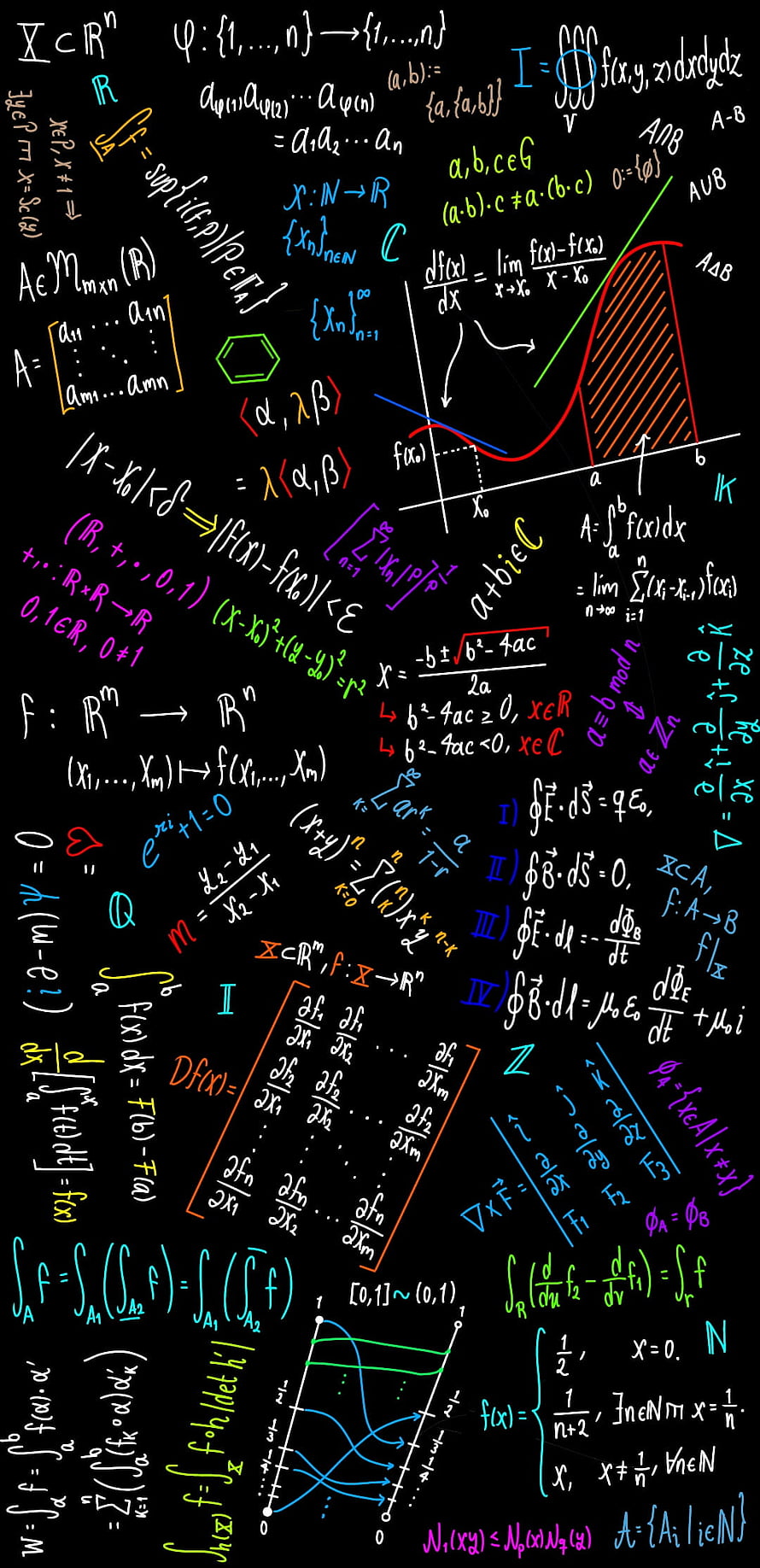 Colorful Mathematical Formulas and Equations on Black Background HD phone wallpaper