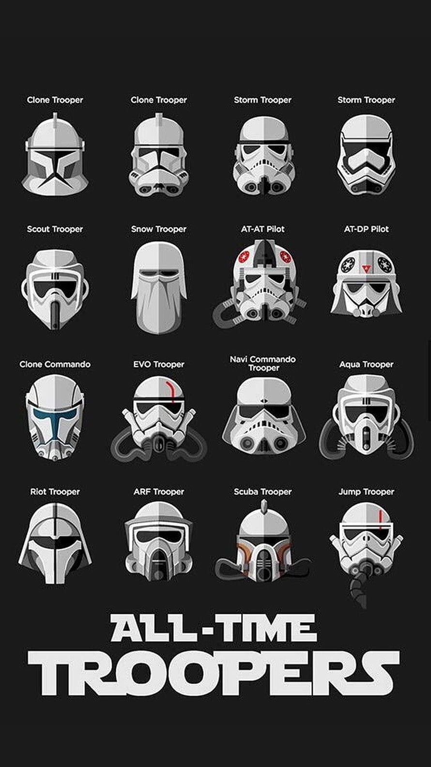 Star Wars Trooper Helmet Collection Featuring Clone And Storm Trooper Variants HD phone wallpaper