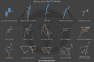 Bullish Trading Patterns Chart: Candlestick, Flags, Wedges, and Reversals Guide HD wallpaper