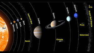 Labeled Solar System Diagram Featuring All Planets, Asteroid Belt, and Kuiper Belt Objects HD wallpaper