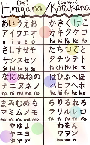 Japanese Hiragana and Katakana Alphabet Chart with Romaji Translations HD phone wallpaper