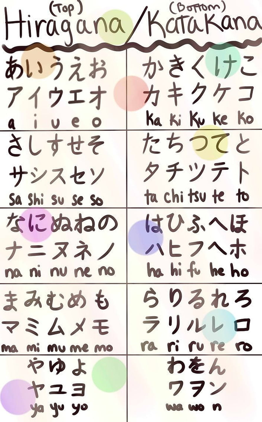 Japanese Hiragana and Katakana Alphabet Chart with Romaji Translations HD phone wallpaper