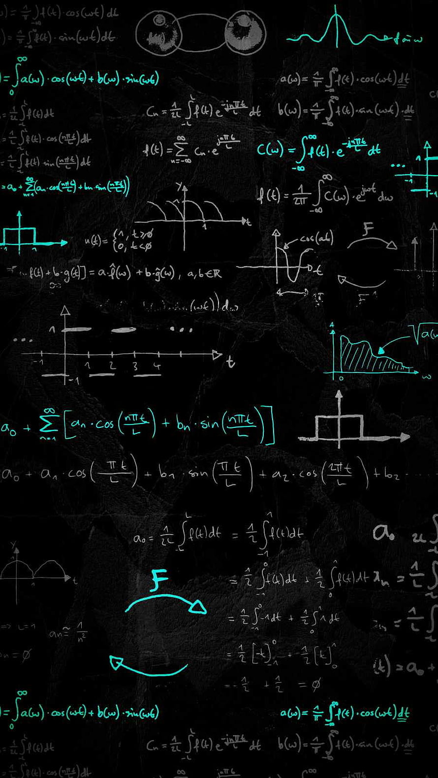Fourier Series and Transform Equations on Blackboard HD phone wallpaper