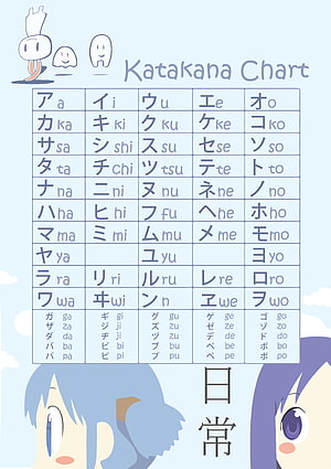 Katakana Chart with Anime Characters and Japanese Alphabet Guide HD phone wallpaper
