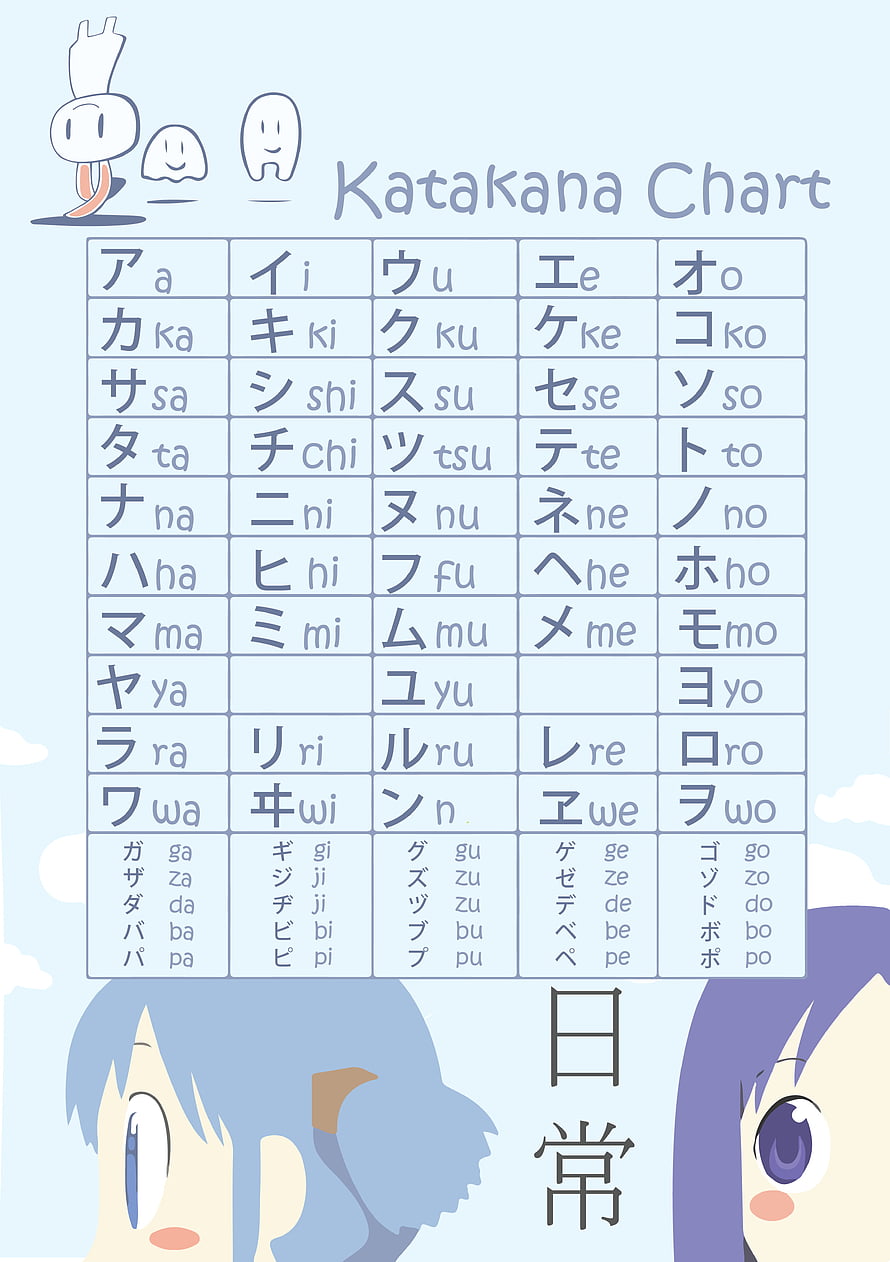 Katakana Chart with Anime Characters and Japanese Alphabet Guide HD phone wallpaper