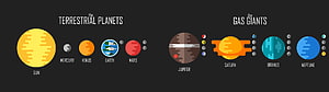 Solar System Planets Infographic: Terrestrial and Gas Giants on Dark Background HD wallpaper