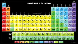 Colorful Periodic Table of the Elements Chart with Atomic Numbers and Symbols HD wallpaper