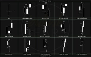 Candlestick Reversal Patterns Chart for Forex and Stock Trading Analysis HD wallpaper