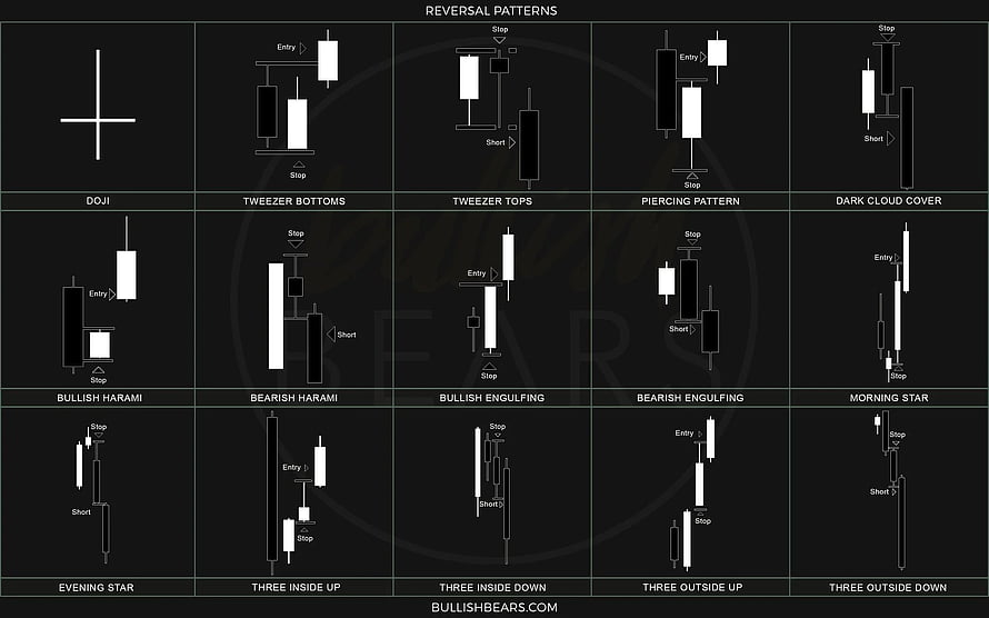 Candlestick Reversal Patterns Chart for Forex and Stock Trading Analysis HD wallpaper