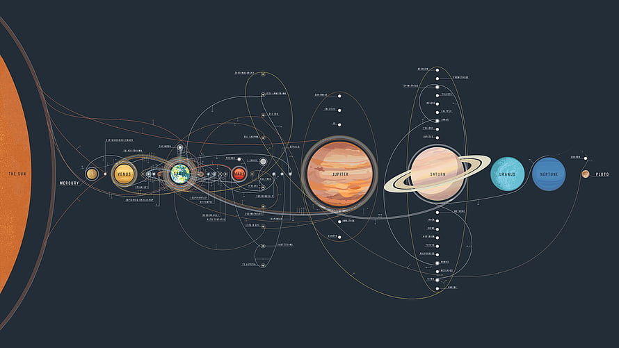 Illustrated Solar System Diagram Featuring Planets, Moons, and Orbital Paths on Dark Background HD wallpaper
