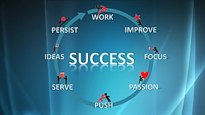 Success Cycle Infographic with Work, Passion, and Focus Concepts on Blue Background HD wallpaper