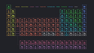Colorful Periodic Table of Elements Chart on Dark Background HD wallpaper