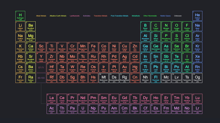 Colorful Periodic Table of Elements Chart on Dark Background HD wallpaper