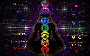 Seven Chakra Meditation Diagram with Kundalini Yoga Energy Flow and Zodiac Symbols HD wallpaper