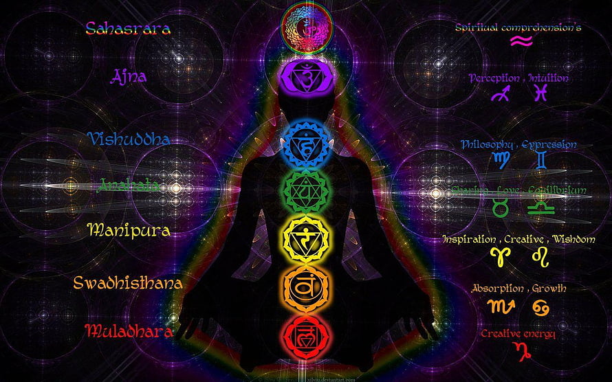 Seven Chakra Meditation Diagram with Kundalini Yoga Energy Flow and Zodiac Symbols HD wallpaper