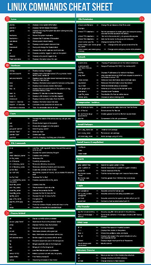 Comprehensive Linux Command Reference Guide for System Administration and Terminal Usage HD phone wallpaper