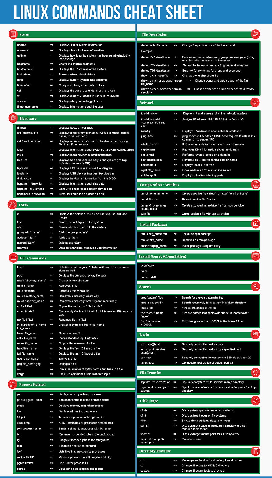 Comprehensive Linux Command Reference Guide for System Administration and Terminal Usage HD phone wallpaper
